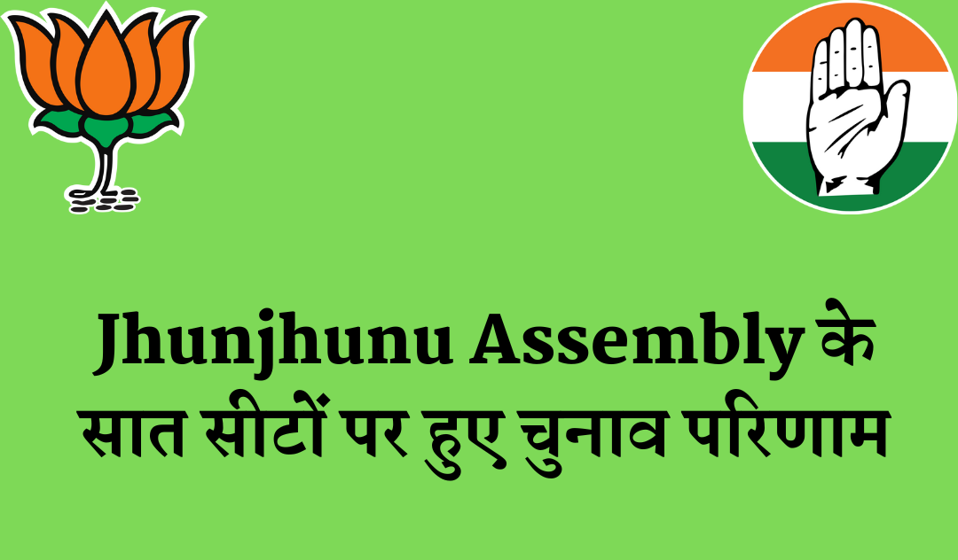 Jhunjhunu Assembly में कांग्रेस की प्रदेश में भाजपा की बल्ले बल्ले