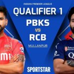 RCB IPL Finals:विराट कोहली की RCB ने पंजाब को 8 विकेट से हराकर फाइनल में जगह, विराट कोहली दिखे नाखुश।